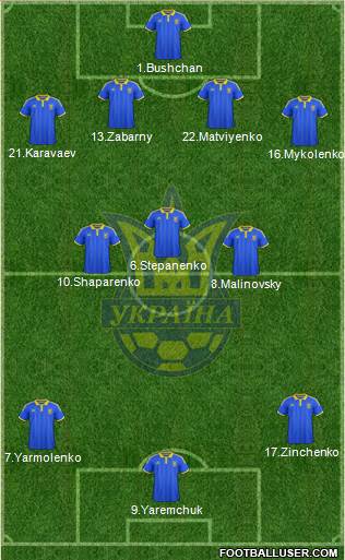 Ukraine Formation 2021