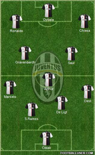 Juventus Formation 2021