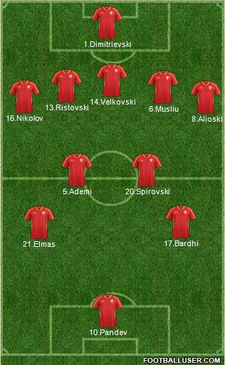 FYR Macedonia Formation 2021