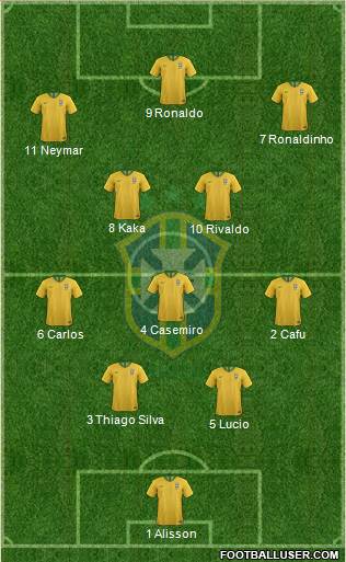Brazil Formation 2021