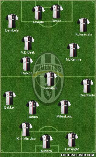 Juventus Formation 2021