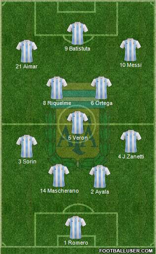 Argentina Formation 2021