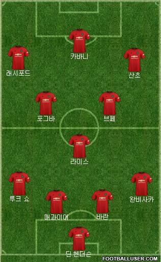 Manchester United Formation 2021