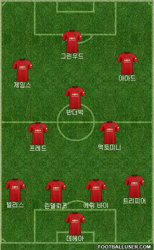 Manchester United Formation 2021