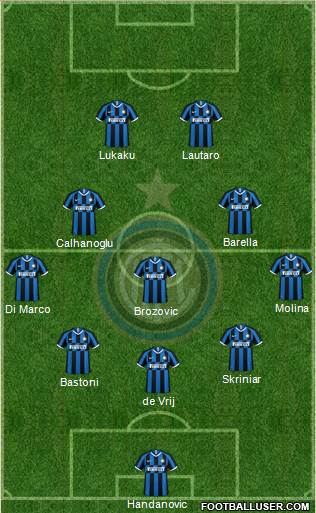 F.C. Internazionale Formation 2021
