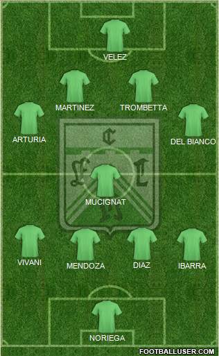 Ferro Carril Oeste Formation 2021