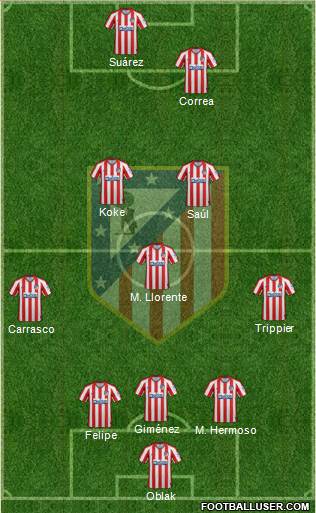 C. Atlético Madrid S.A.D. Formation 2021