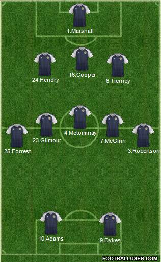 Scotland Formation 2021