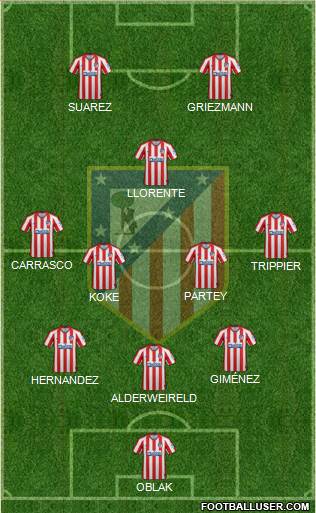 C. Atlético Madrid S.A.D. Formation 2021
