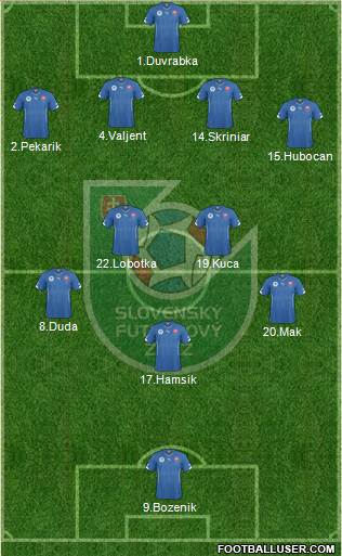 Slovakia Formation 2021