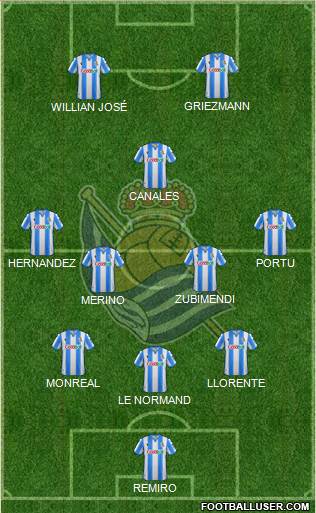 Real Sociedad S.A.D. Formation 2021