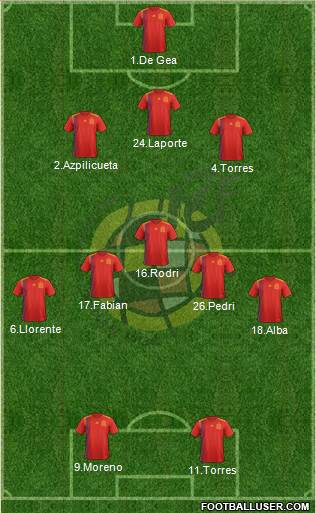 Spain Formation 2021