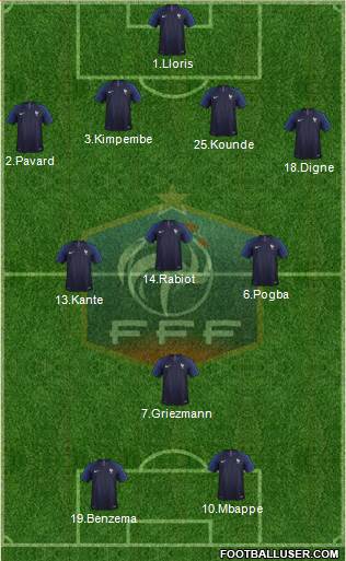 France Formation 2021