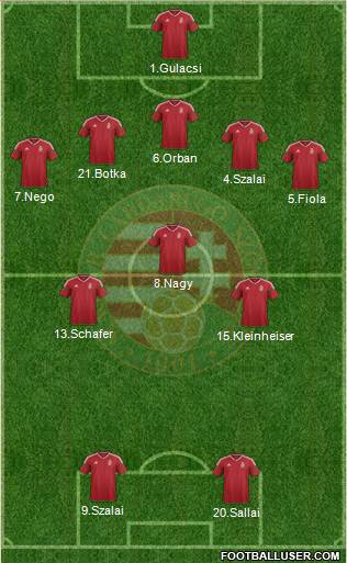 Hungary Formation 2021