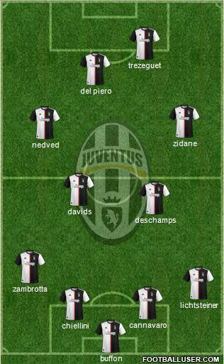 Juventus Formation 2021