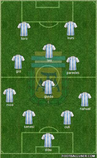 Argentina Formation 2021