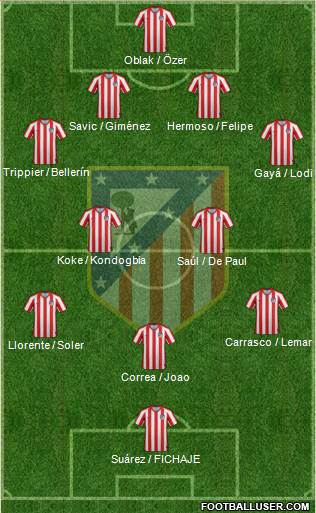 Atlético Madrid B Formation 2021