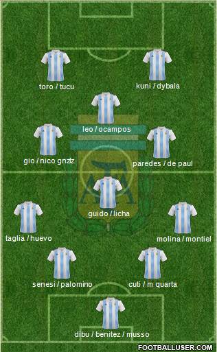 Argentina Formation 2021