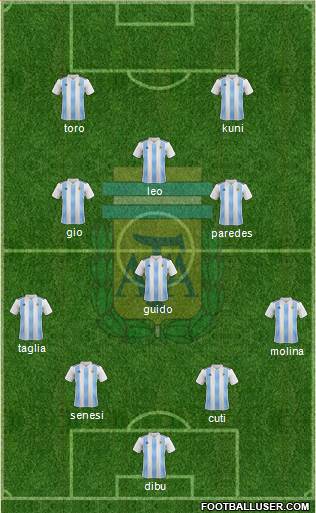 Argentina Formation 2021
