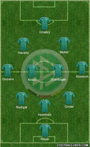 Germany Formation 2021