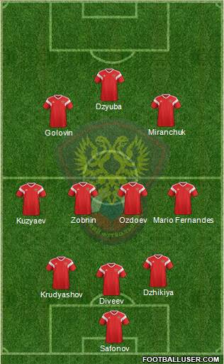 Russia Formation 2021