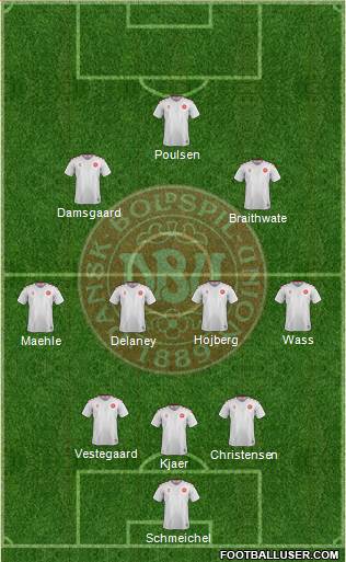 Denmark Formation 2021