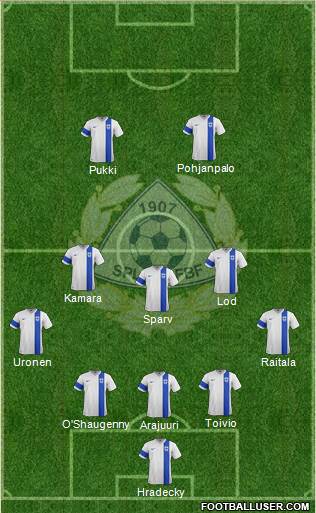 Finland football formation