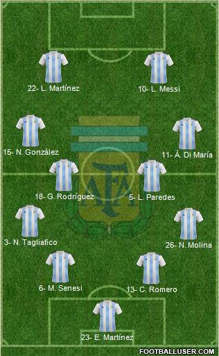 Argentina Formation 2021