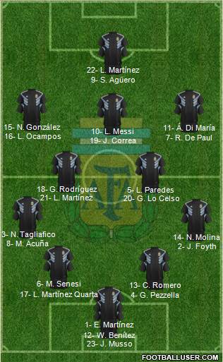 Argentina Formation 2021