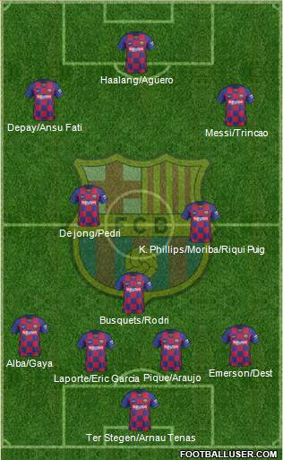F.C. Barcelona Formation 2021