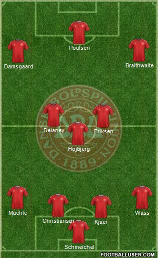 Denmark Formation 2021