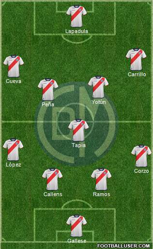 CC Deportivo Municipal Formation 2021