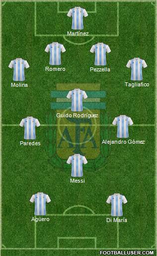 Argentina Formation 2021