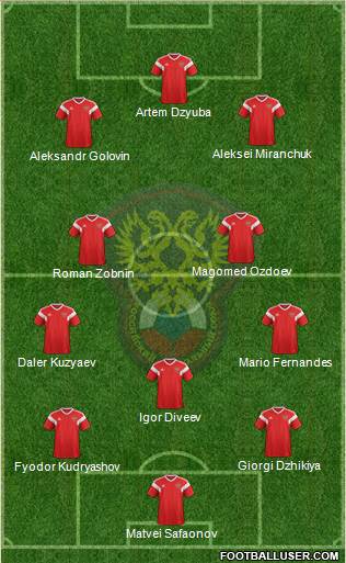 Russia Formation 2021