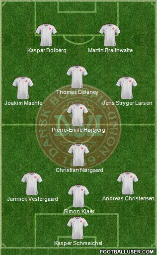 Denmark Formation 2021