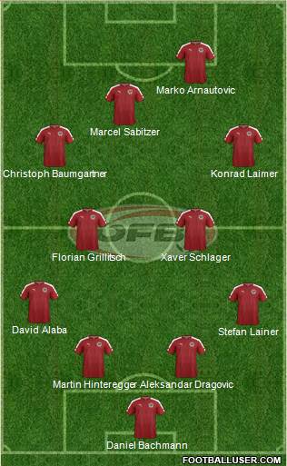 Austria Formation 2021
