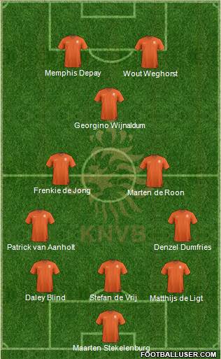 Holland Formation 2021