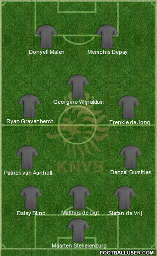 Holland Formation 2021