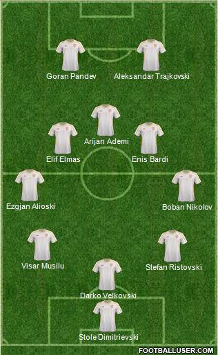 FYR Macedonia Formation 2021