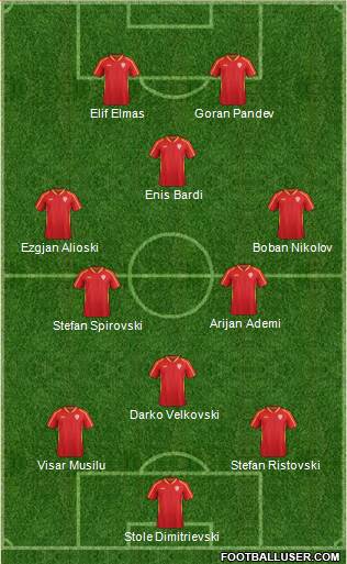 FYR Macedonia Formation 2021