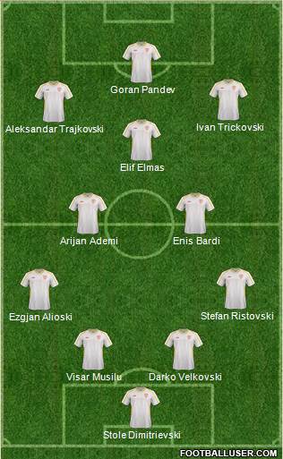 FYR Macedonia Formation 2021