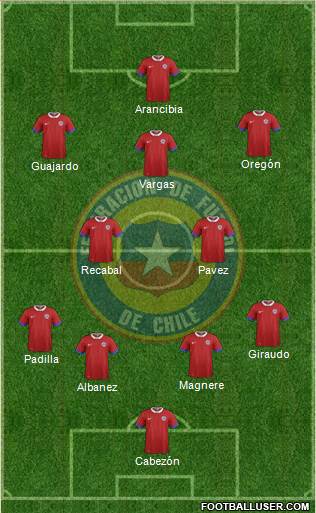 Chile 4-2-3-1 football formation