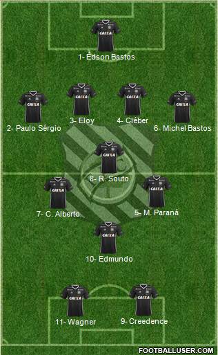 Figueirense FC Formation 2021
