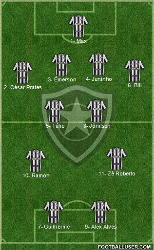 Botafogo FR Formation 2021