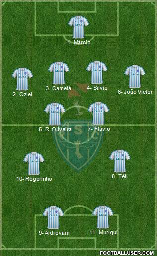 Paysandu SC Formation 2021