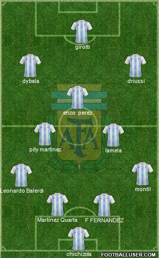 Argentina Formation 2021