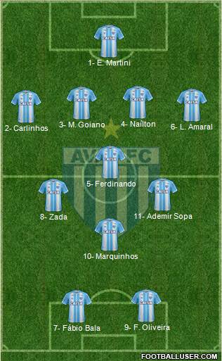 Avaí FC Formation 2021
