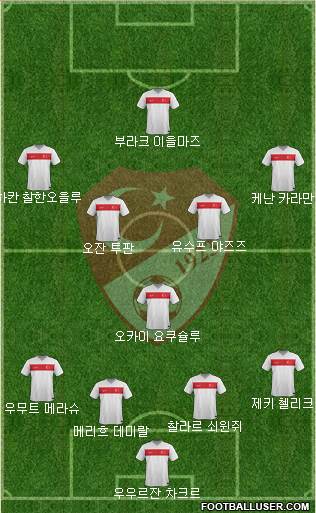 Turkey Formation 2021