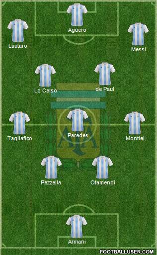 Argentina Formation 2021