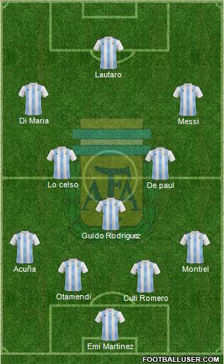 Argentina Formation 2021